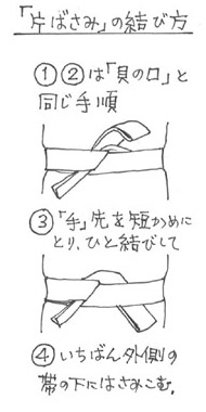 第6回 角帯の結び方(2)