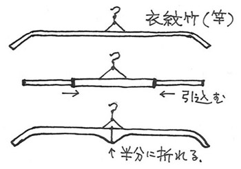 第9回　キモノを畳む