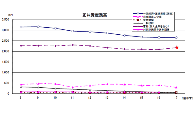 第22章　経済学の身近かさを知る