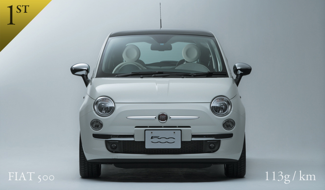 CO2 コンシャスなクルマ選び Best3｜欧州車編 Vol.1 排気量 ～1.5ℓ