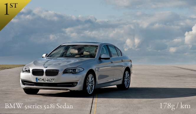 CO2 コンシャスなクルマ選び Best3|欧州車編 Vol.3 排気量 ~3.0ℓ