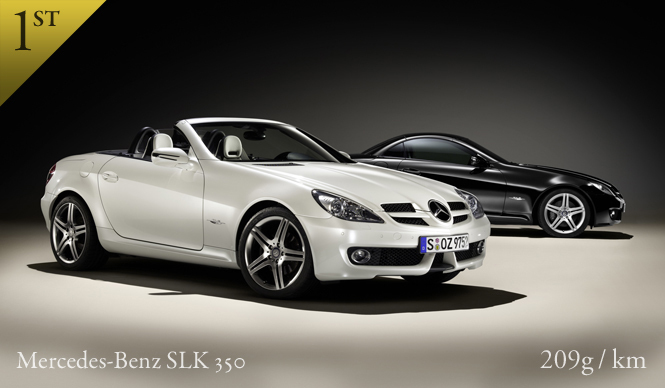 CO2 コンシャスなクルマ選び Best3｜欧州車編 Vol.4 排気量 ～3.5ℓ