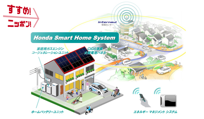 HONDA|ホンダ スマートホームシステムの実証実験概要