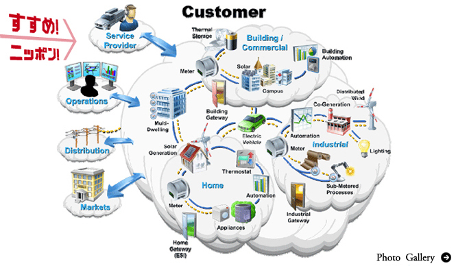 あたらしい時代づくりに取り組むひとと企業──IBM｜SHIFT JAPAN