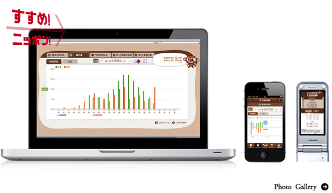 パソコンやケータイでいつでも太陽光発電と消費電力をチェック