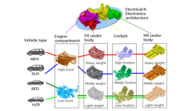日産、新世代車両設計技術を発表｜Nissan