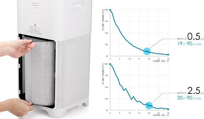 BALMUDA｜汚染物質“PM2.5”にも高い効果を発揮する空気清浄機「JetClean」