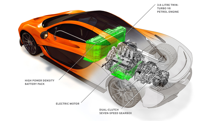 マクラーレン P1はプラグインハイブリッドで登場|McLaren