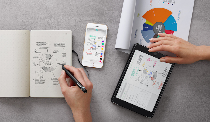 アナログとデジタルを繋ぐ「スマートライティングセット」|MOLESKINE