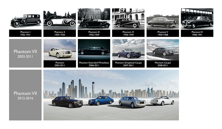 新作ファントムを7月末に『ザ・グレート・エイト・ファントム展』で発表|Rolls-Royce