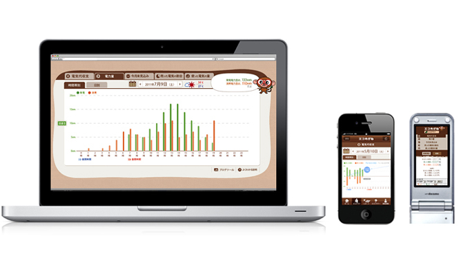 パソコンやケータイでいつでも太陽光発電と消費電力をチェック ギャラリー