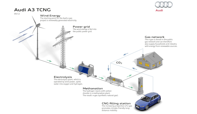 アウディの未来エネルギー｜Audi ギャラリー