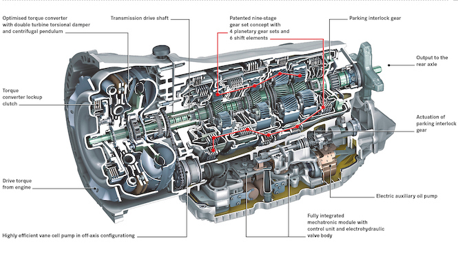メルセデス・ベンツ 9段ATをEクラスに搭載｜Mercedes-Benz ギャラリー