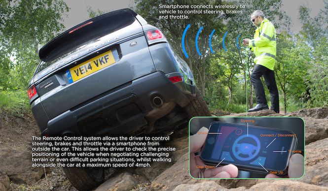 スマートフォンで操作できるレンジローバースポーツ｜Jaguar Land Rover ギャラリー