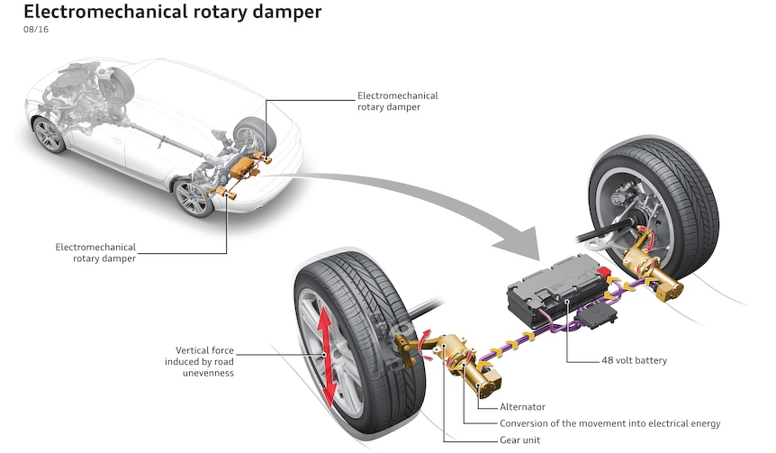 アウディ、革新的なサスペンション「eROT」を公開｜Audi