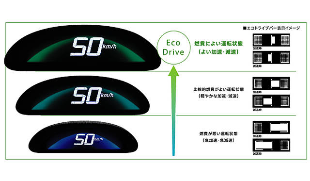 <b>HONDA INSIGHT｜ホンダ　インサイト</b>