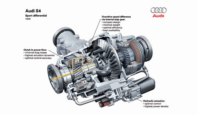 <b>Audi S4／S4 AVANT｜アウディ S4／S4 アバント</b>