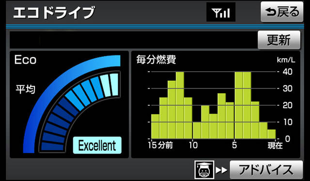 <b>TOYOTA PRIUS｜トヨタ・プリウス</b>