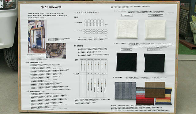 三原康裕的日本モノづくり｜吊り編み機の説明