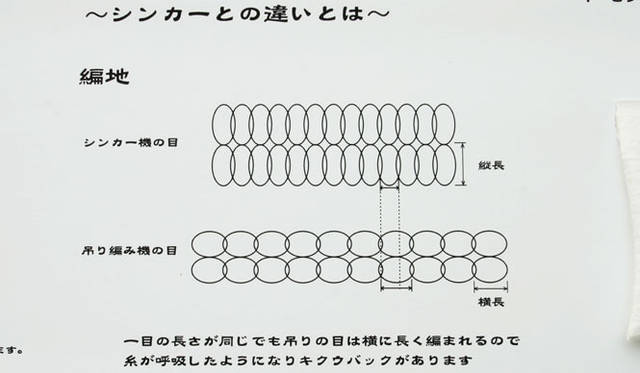 三原康裕的日本モノづくり｜吊り編み機の説明