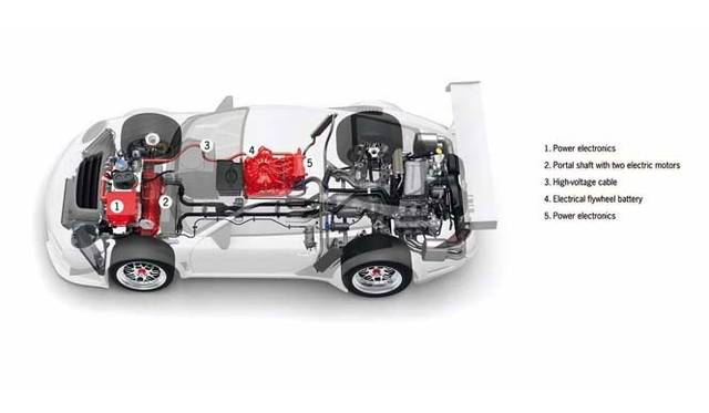 <em>PORSCHE 911 GT3 R Hybrid｜ポルシェ 911 GT3 R ハイブリッド</em>