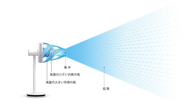 バルミューダデザイン｜BALMUDA｜次世代送風機｜GreenFan<br><br>グリーンファンテクノロジーによってつくりだされる、空気のシャワーになる優しい風。