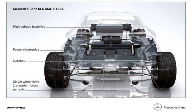 <b>Mercedes-Benz SLS AMG E-Cell｜メルセデス・ベンツ SLS AMG E-Cell</b>