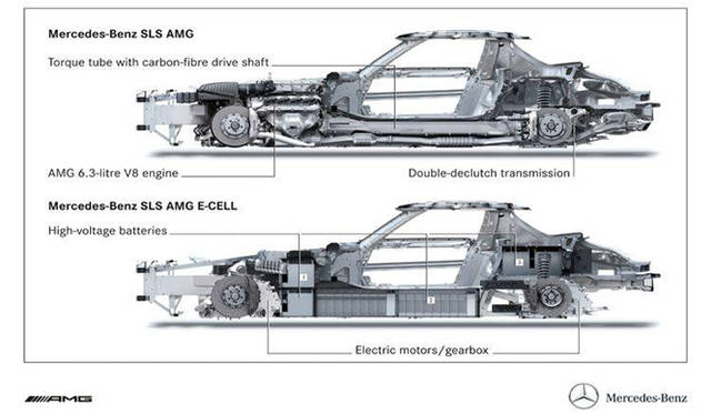 <b>Mercedes-Benz SLS AMG E-Cell｜メルセデス・ベンツ SLS AMG E-Cell</b>
