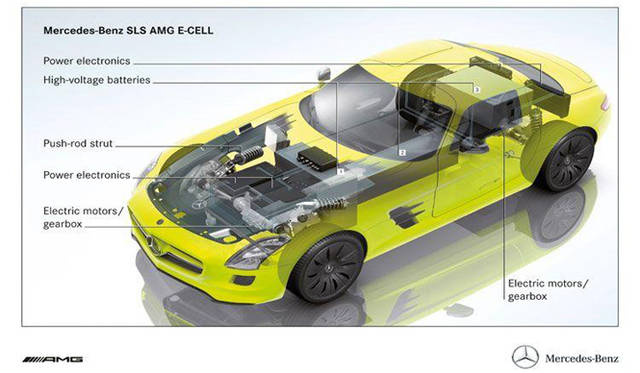 <b>Mercedes-Benz SLS AMG E-Cell｜メルセデス・ベンツ SLS AMG E-Cell</b>
