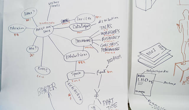 橋詰 宗｜レクチャー「ダン･ド･リオン は タンポポ なの」<br>ロンドンのデザイナー、Åbäkeらによるレクチャーを共同企画。ロール紙に彼らの思考を記述し、観覧者もそれに書き込むことができ、議論ができる空間をつくり、あたらしい議論のかたちを提案した。