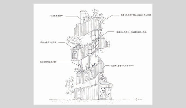 <strong>特集｜OPENERS的ニッポンの女性建築家　大西麻貴</strong>　『二重螺旋の家』 （百田有希と共同設計）