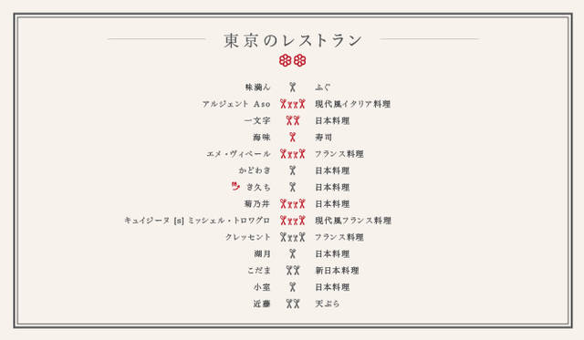 『ミシュランガイド東京・横浜・鎌倉2011』発売　　東京が「世界一の美食都市」へ