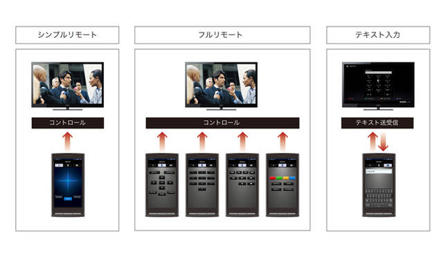 <strong>BRAVIA－Qriocity｜ブラビア－キュリオシティ</strong>  