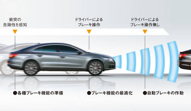 <strong>Volkswagen Passat CC｜フォルクスワーゲン パサート CC</strong>　シティエマージェンシーブレーキ機能 作動イメージ