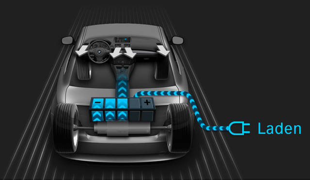 <strong>BMW ActiveE｜ビー・エム・ダブリュー アクティブE</strong>