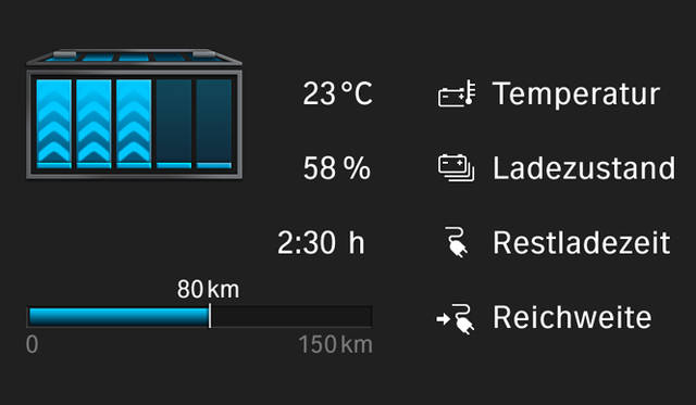 <strong>BMW ActiveE｜ビー・エム・ダブリュー アクティブE</strong>
