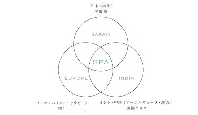 <strong>THREE｜スリー</strong> この「バランシング ローション マスク」の特徴は大きく分けて3つ。<br /><strong>①天然の「炭酸泉」を配合。</strong>国内でもっとも高濃度の炭酸と土類イオン（ミネラル）をふくむ、大分県久住山系の麓にある長湯温泉の炭酸泉を使用した。<br /><strong>②「精油」を浸透させる働き。</strong>THREEのスキンケア製品の特長でもある揮発性と親油性ある精油をシートマスクに含浸させることで、エモリメント効果が充分に感じられるように設計された。<br /><strong>③SPAの発想。</strong>本来SPAとは、“食事療法、温泉、薬など自分の体を治癒するレメディーがすべてそこにある”という意味。自然の恵みを吸収して、心身ともにリフレッシュさせ、元気を回復させる働きをもつ。