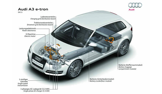 <strong>Audi e-tron A3｜アウディ e-トロン A3</strong>