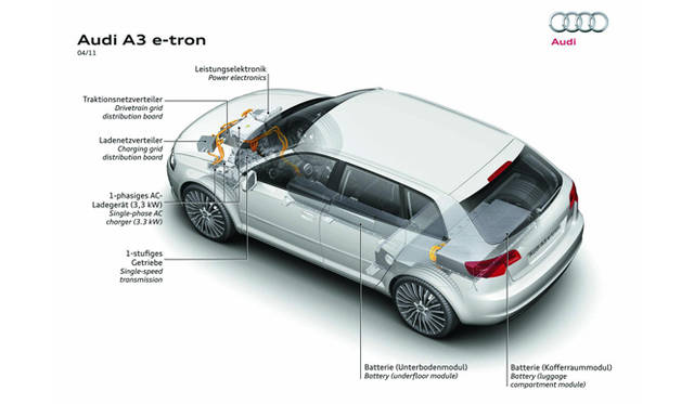 <strong>Audi e-tron A3｜アウディ e-トロン A3</strong>