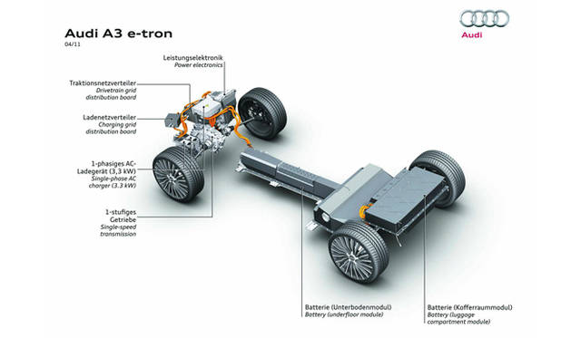 <strong>Audi e-tron A3｜アウディ e-トロン A3</strong>