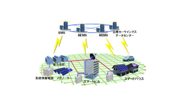 <strong>ELECTRIC DRIVING FOR SMART CITY｜日産 リーフ編</strong>　カーウィングスセンターは、リーフオーナーの同意のもと、リーフの走行パターン、充電、電力消費の履歴をグローバルに管理。この情報は、オーナーに提供されるだけでなく、今後の低炭素社会にむけたCO2削減効果、クリーンエネルギー活用度の計測などに活かされるとのことだ。