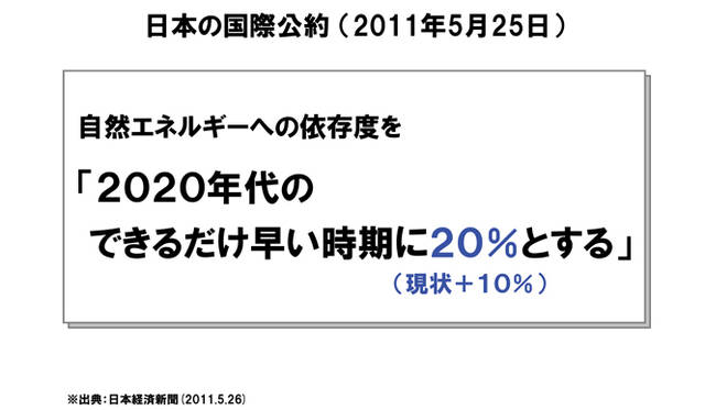 <strong>孫正義×小林武史　ライブトーク</strong>　「総理が国際サミットで、2020年代の早い時期に、自然エネルギーの比率を20パーセント以上にしたいと政府のトップとして発表した。現在は水力も含め自然エネルギーの比率は10パーセント。だからあと10パーセント足せば目標の20パーセントになる」資料提供：ソフトバンク