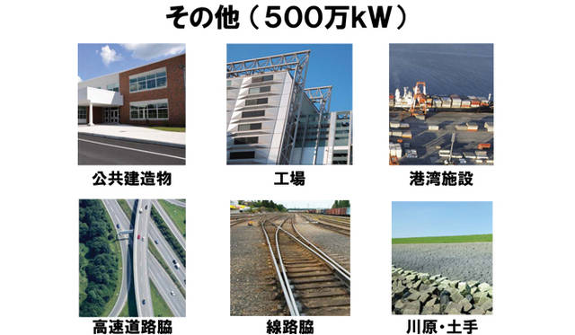 <strong>孫正義×小林武史　ライブトーク</strong>　「その他、県から提案されている使える土地、たとえば工場や湾岸施設、高速道路脇などをあわせれば残り500万kWもいけそうです」資料提供：ソフトバンク