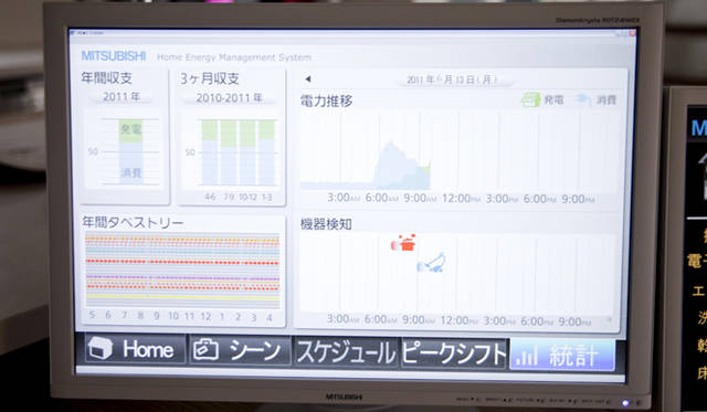 <strong>三菱電機編｜スマートハウスの普及に向けて</strong>　家庭内のあらゆる家電の電力消費量がモニタリングできる。