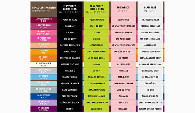<strong>THE Ô DOR｜テオドー</strong>　フランス人によくある性格15種類それぞれに色を決め、それを使ってお茶を分類したチャート表。