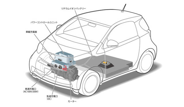 <strong>あたらしい時代づくりに取り組むひとと企業──トヨタ自動車編</strong>　iQ EV コンセプト　11kWhのリチウムイオンバッテリーを車体下に搭載し、フロントのモーターを駆動する。航続距離は105kmと、あくまでシンプルなコミューターという前提のもと作られている。急速充電器を用いればわずか15分で80パーセントの充電が完了してしまうという。