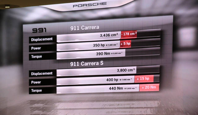 <strong>Porsche 911｜ポルシェ 911 『911スニークプレビュー』現地レポート</strong>