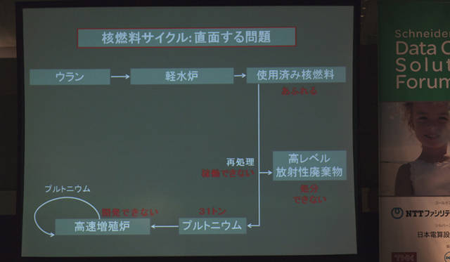 <strong>河野太郎氏が提言！　発送電分離と包括原価方式撤廃</strong>　原子力発電という方法にそもそも無理があったと語る。