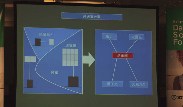 <strong>河野太郎氏が提言！　発送電分離と包括原価方式撤廃</strong>　これまで独占されていた送電網を解放することが重要。
