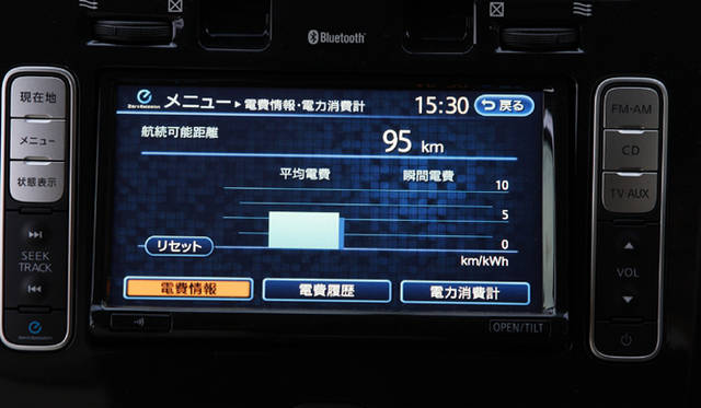 <strong>エコカー揃い踏み、3モデルの選び方を考える</strong>　NISSAN LEAF X｜日産 リーフ X 